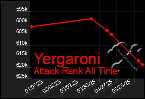 Total Graph of Yergaroni