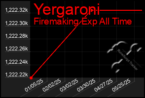 Total Graph of Yergaroni