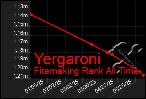 Total Graph of Yergaroni