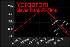 Total Graph of Yergaroni