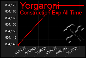 Total Graph of Yergaroni