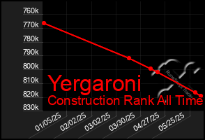 Total Graph of Yergaroni