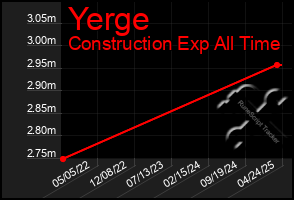 Total Graph of Yerge