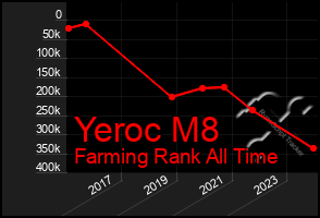 Total Graph of Yeroc M8