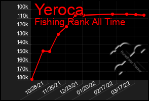 Total Graph of Yeroca