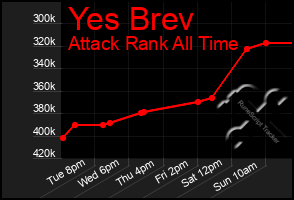 Total Graph of Yes Brev