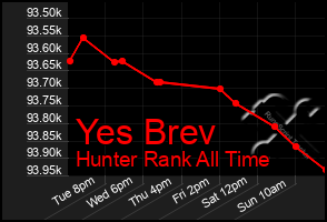 Total Graph of Yes Brev