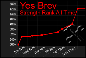 Total Graph of Yes Brev