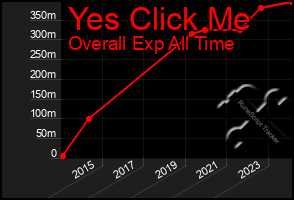 Total Graph of Yes Click Me