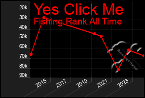 Total Graph of Yes Click Me