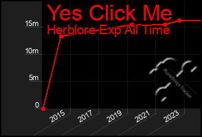 Total Graph of Yes Click Me