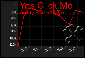 Total Graph of Yes Click Me