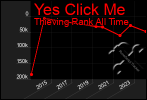 Total Graph of Yes Click Me