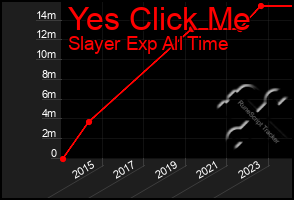 Total Graph of Yes Click Me