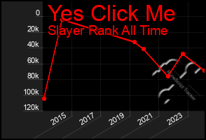 Total Graph of Yes Click Me