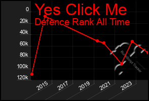 Total Graph of Yes Click Me