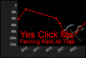 Total Graph of Yes Click Me