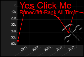 Total Graph of Yes Click Me