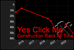 Total Graph of Yes Click Me