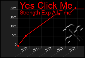 Total Graph of Yes Click Me