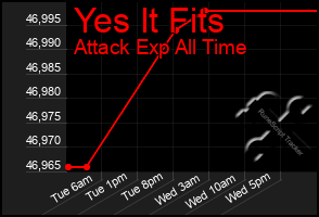 Total Graph of Yes It Fits