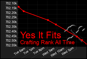 Total Graph of Yes It Fits