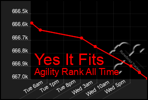 Total Graph of Yes It Fits