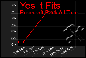 Total Graph of Yes It Fits