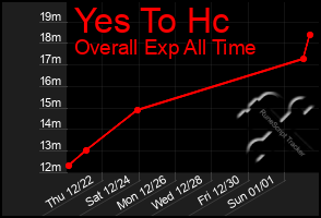 Total Graph of Yes To Hc