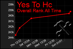 Total Graph of Yes To Hc