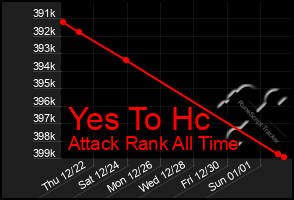 Total Graph of Yes To Hc