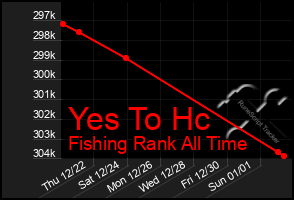 Total Graph of Yes To Hc