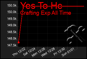 Total Graph of Yes To Hc