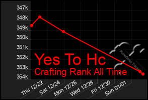 Total Graph of Yes To Hc