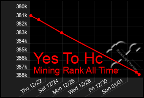 Total Graph of Yes To Hc