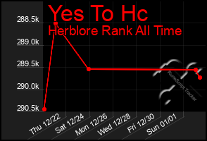 Total Graph of Yes To Hc