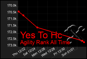 Total Graph of Yes To Hc