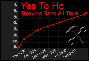 Total Graph of Yes To Hc