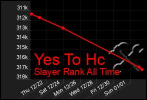 Total Graph of Yes To Hc