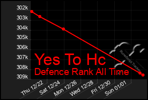 Total Graph of Yes To Hc