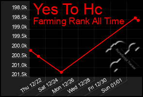 Total Graph of Yes To Hc