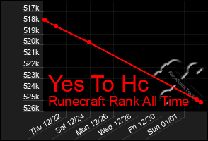 Total Graph of Yes To Hc