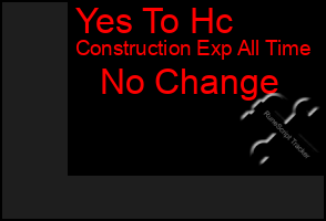 Total Graph of Yes To Hc