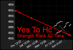 Total Graph of Yes To Hc