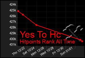 Total Graph of Yes To Hc