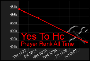 Total Graph of Yes To Hc