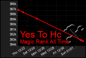 Total Graph of Yes To Hc