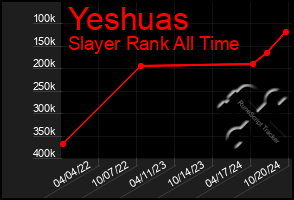 Total Graph of Yeshuas