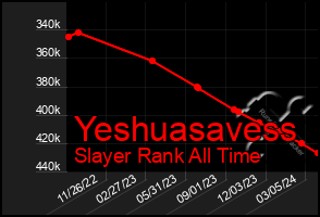 Total Graph of Yeshuasavess