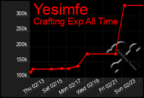 Total Graph of Yesimfe